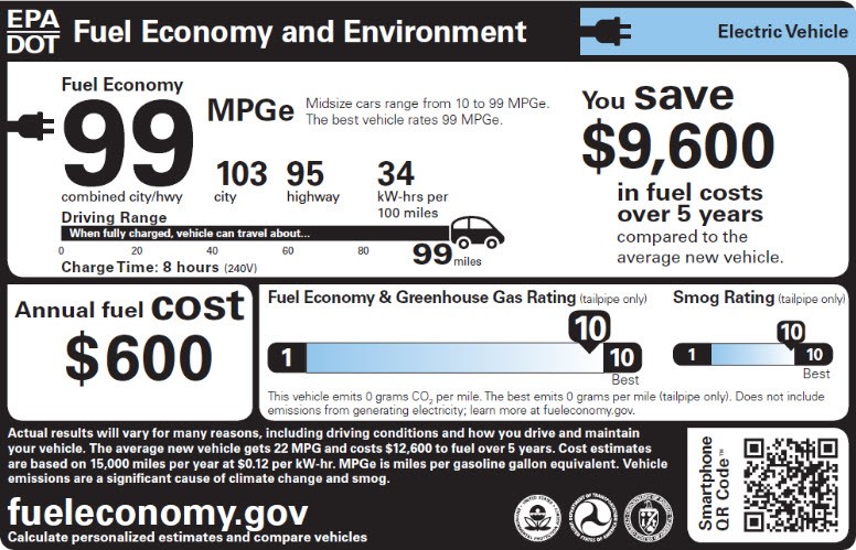 Fuel Economy and Environment Label